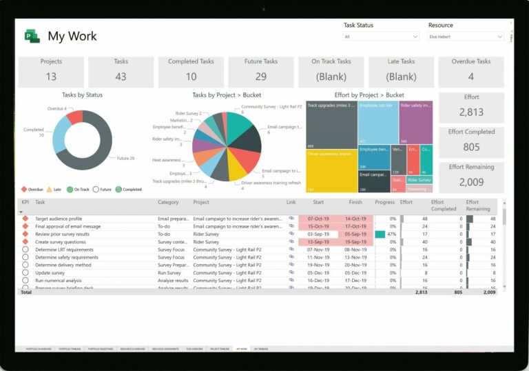 MICROSOFT PROJECT BASICO