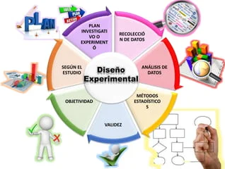 DISEÑOS EXPERIMENTALES AD25